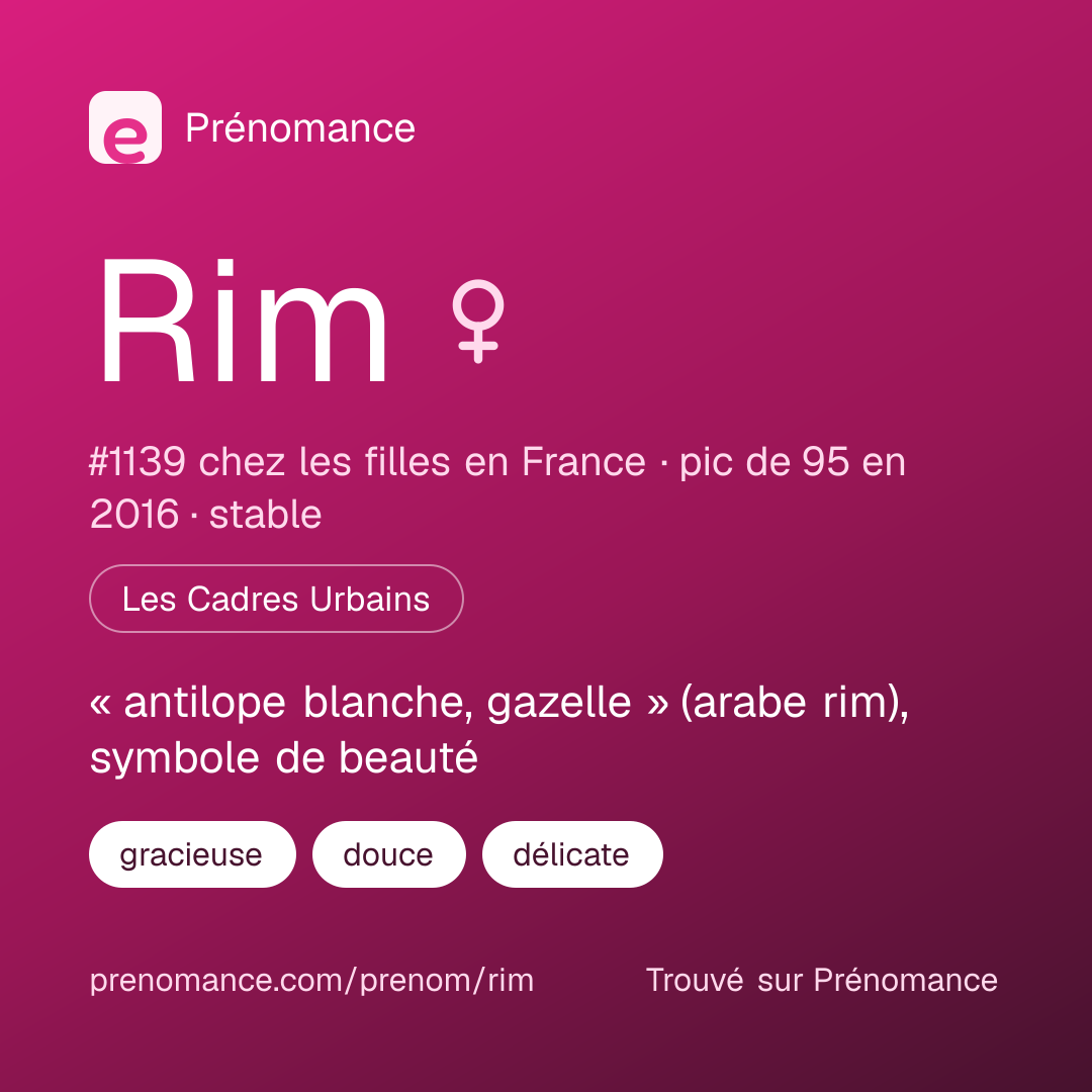 Carte de partage du prénom Rim
