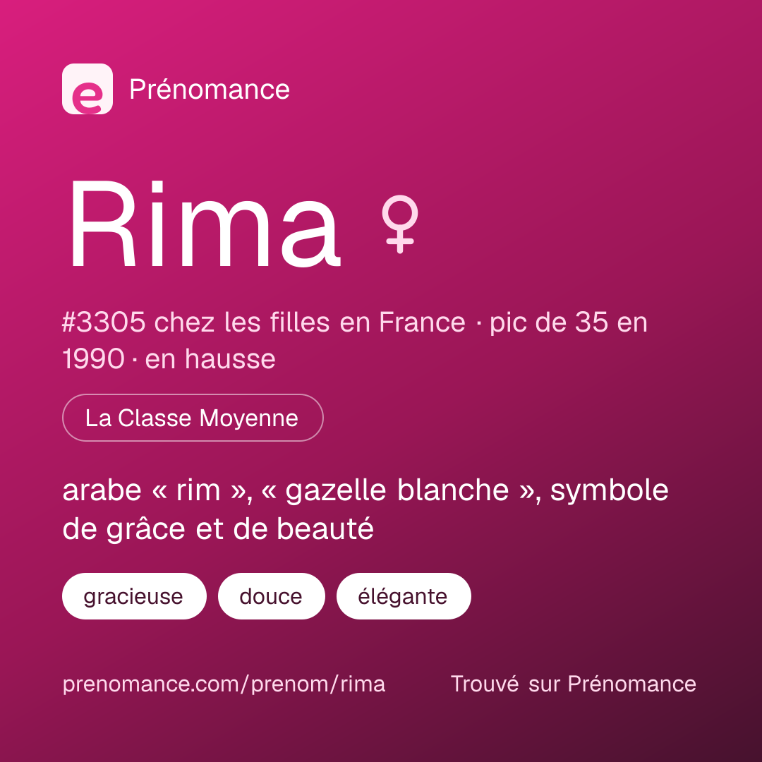 Carte de partage du prénom Rima