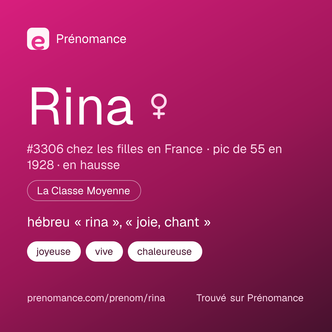 Carte de partage du prénom Rina