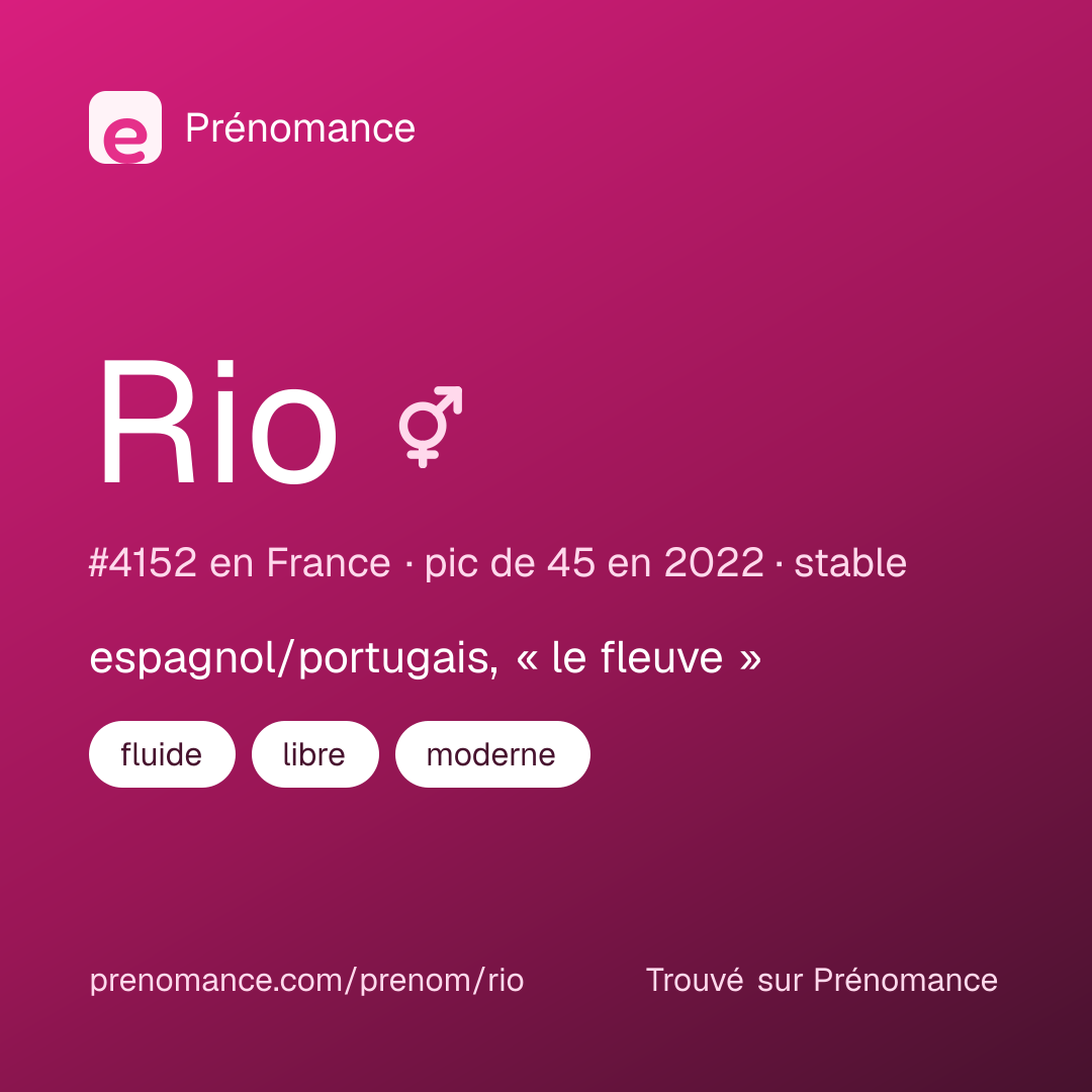 Carte de partage du prénom Rio