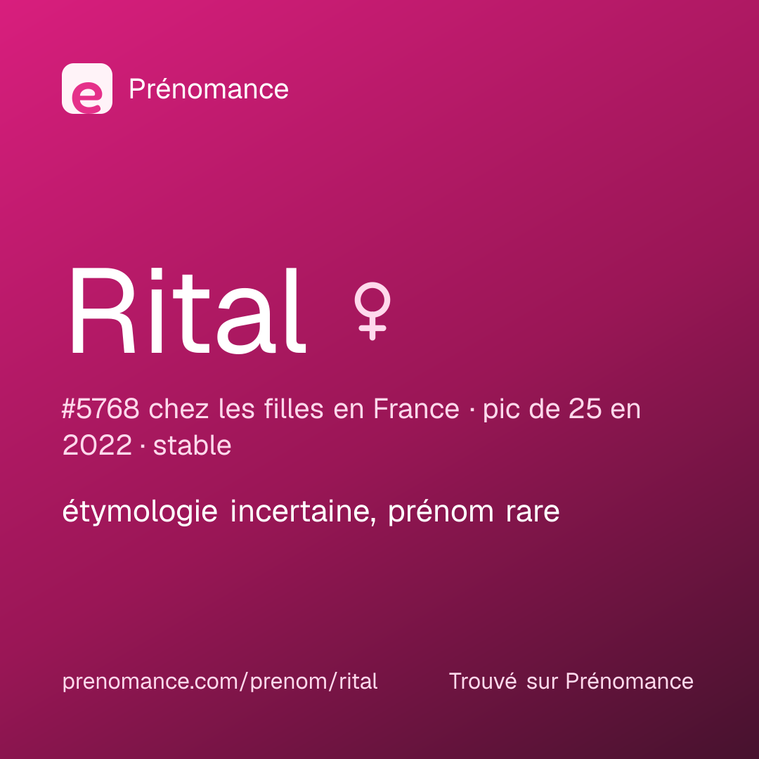 Carte de partage du prénom Rital
