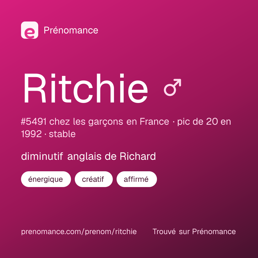 Carte de partage du prénom Ritchie