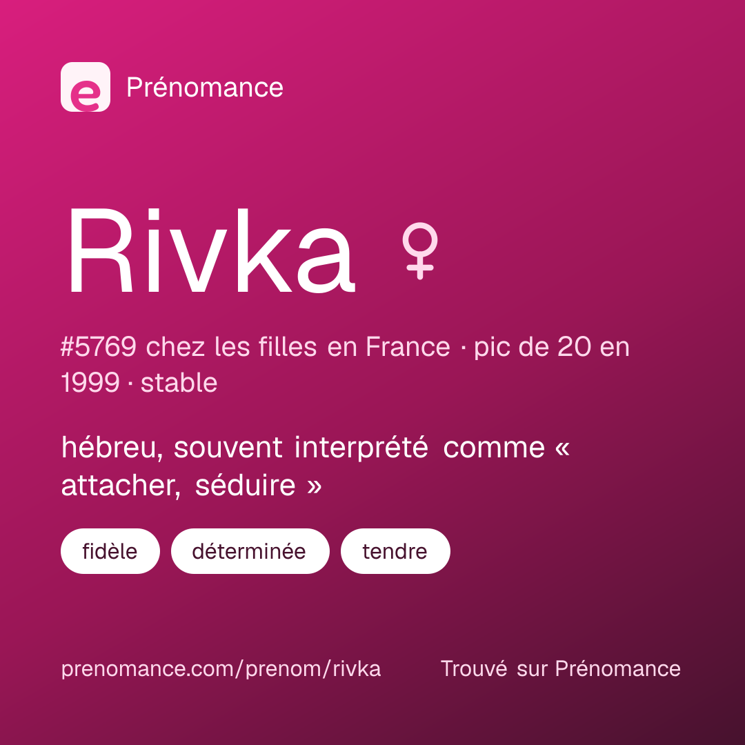 Carte de partage du prénom Rivka
