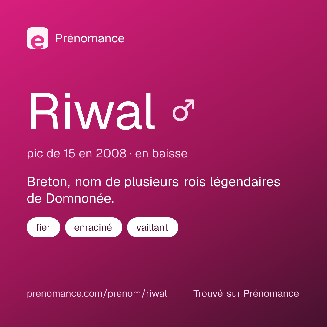 Carte de partage du prénom Riwal