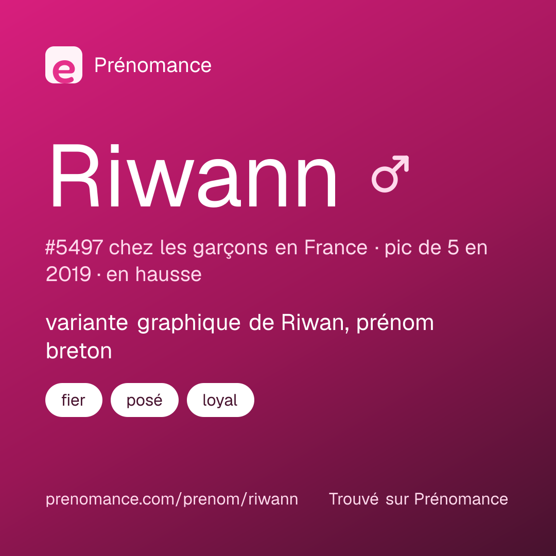 Carte de partage du prénom Riwann