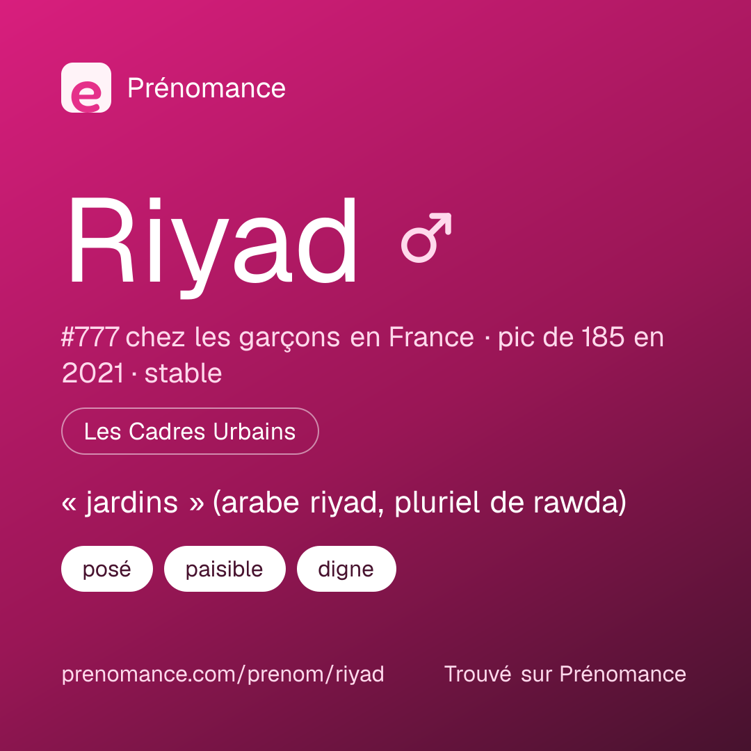 Carte de partage du prénom Riyad
