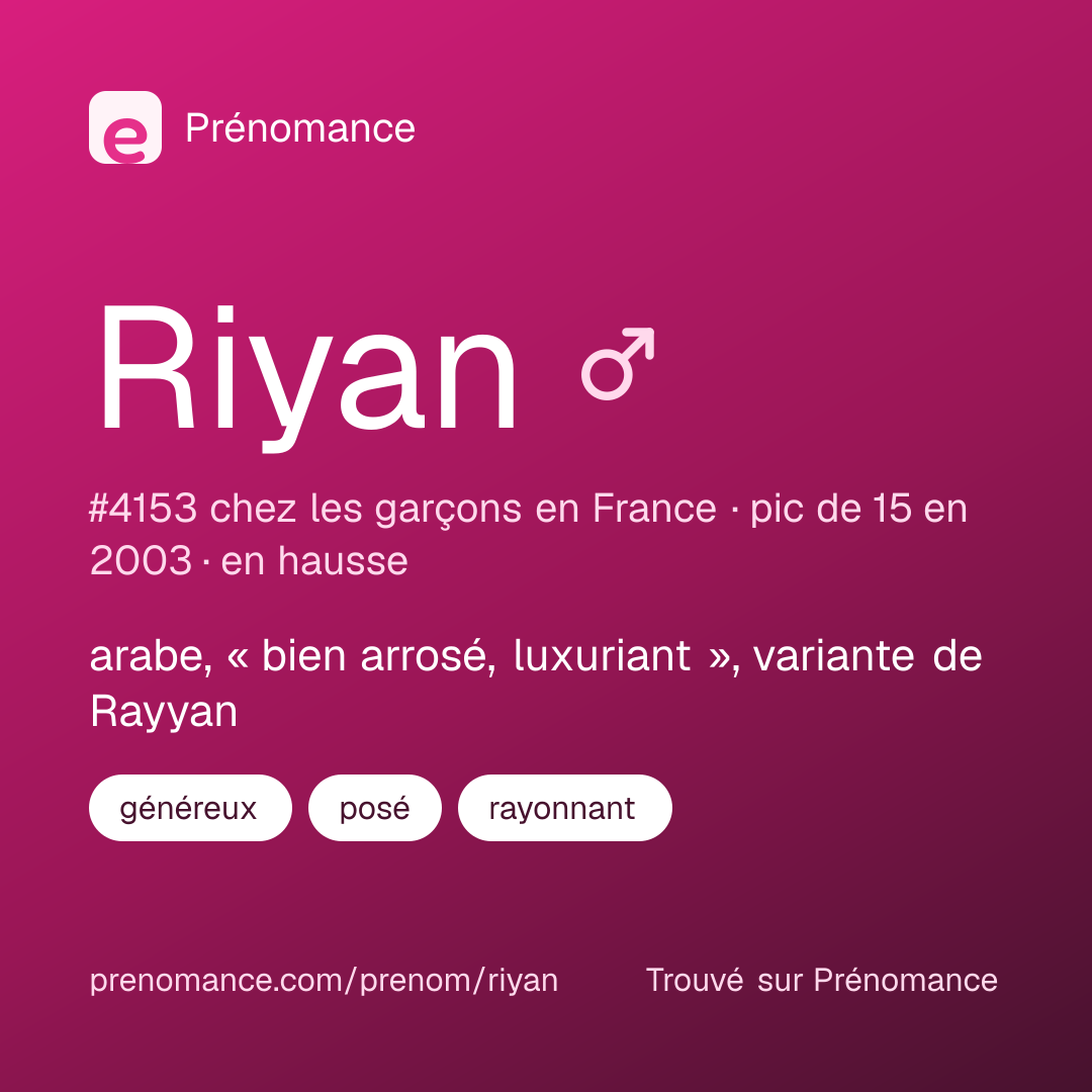Carte de partage du prénom Riyan