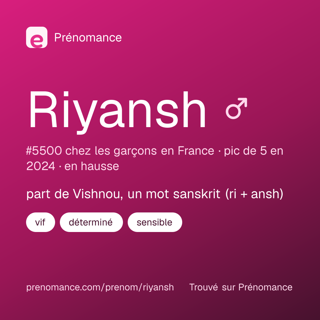 Carte de partage du prénom Riyansh