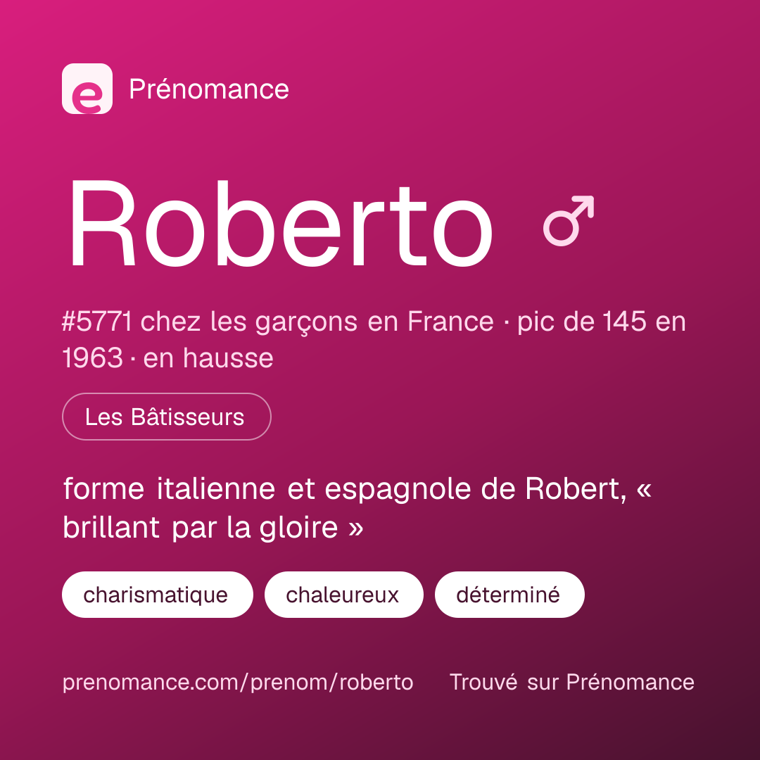 Carte de partage du prénom Roberto