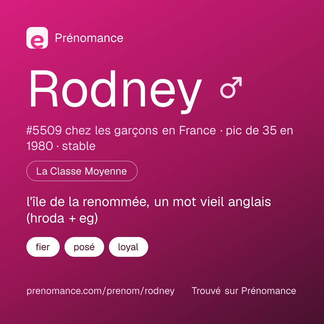 Carte de partage du prénom Rodney