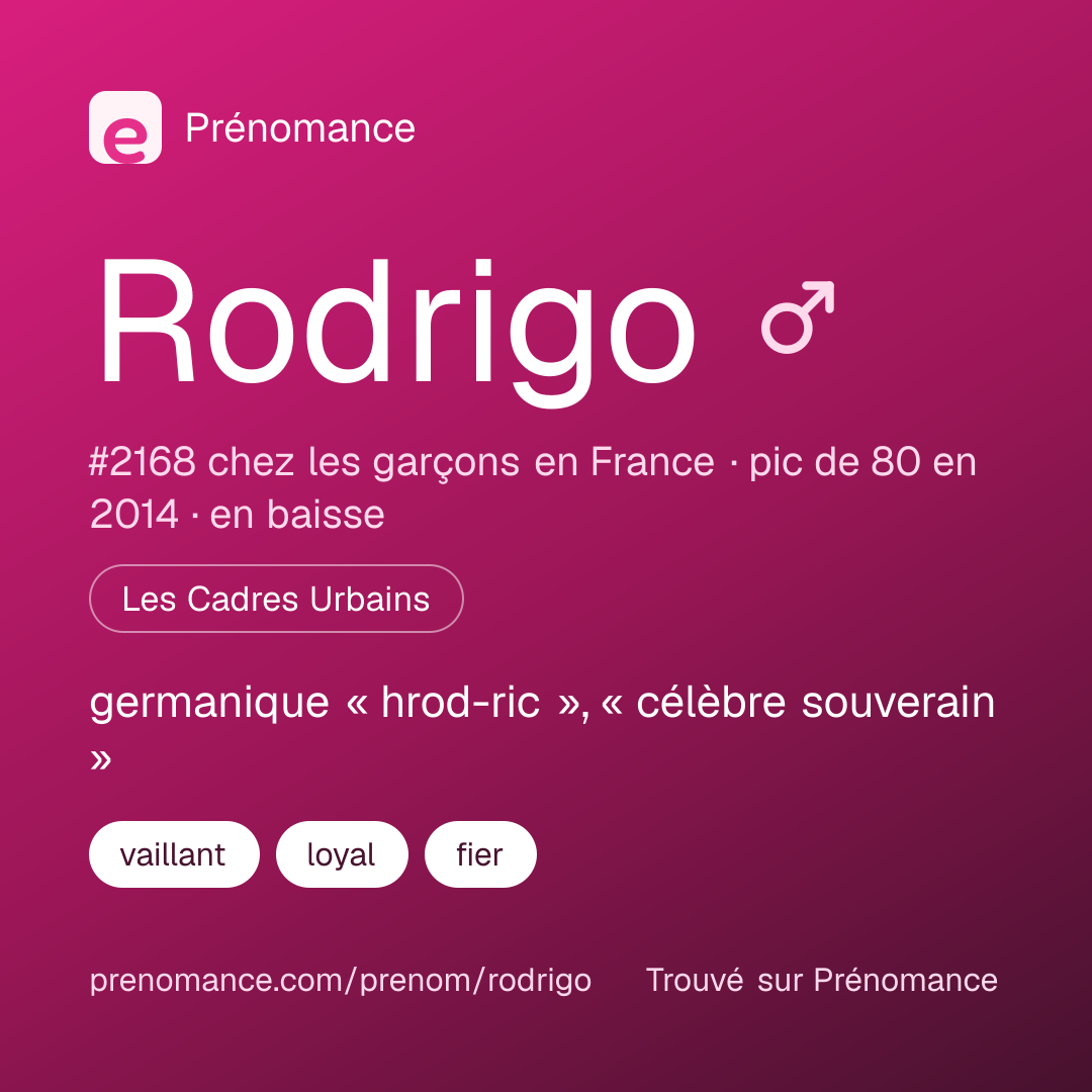 Carte de partage du prénom Rodrigo
