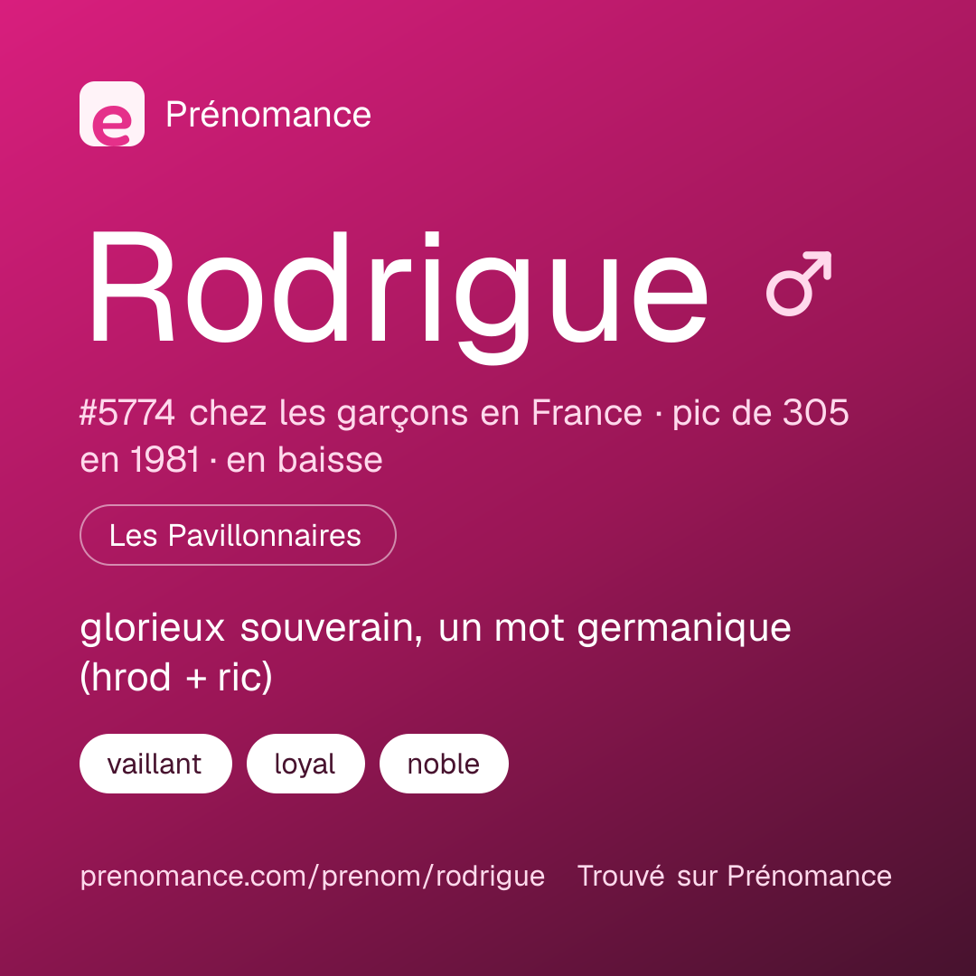 Carte de partage du prénom Rodrigue