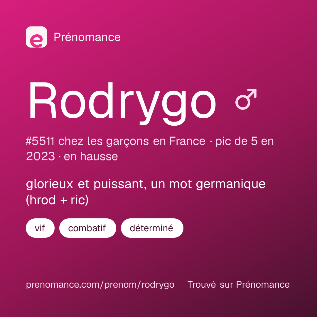 Carte de partage du prénom Rodrygo