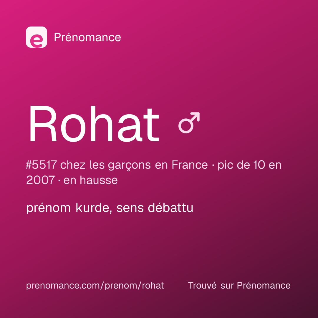 Carte de partage du prénom Rohat