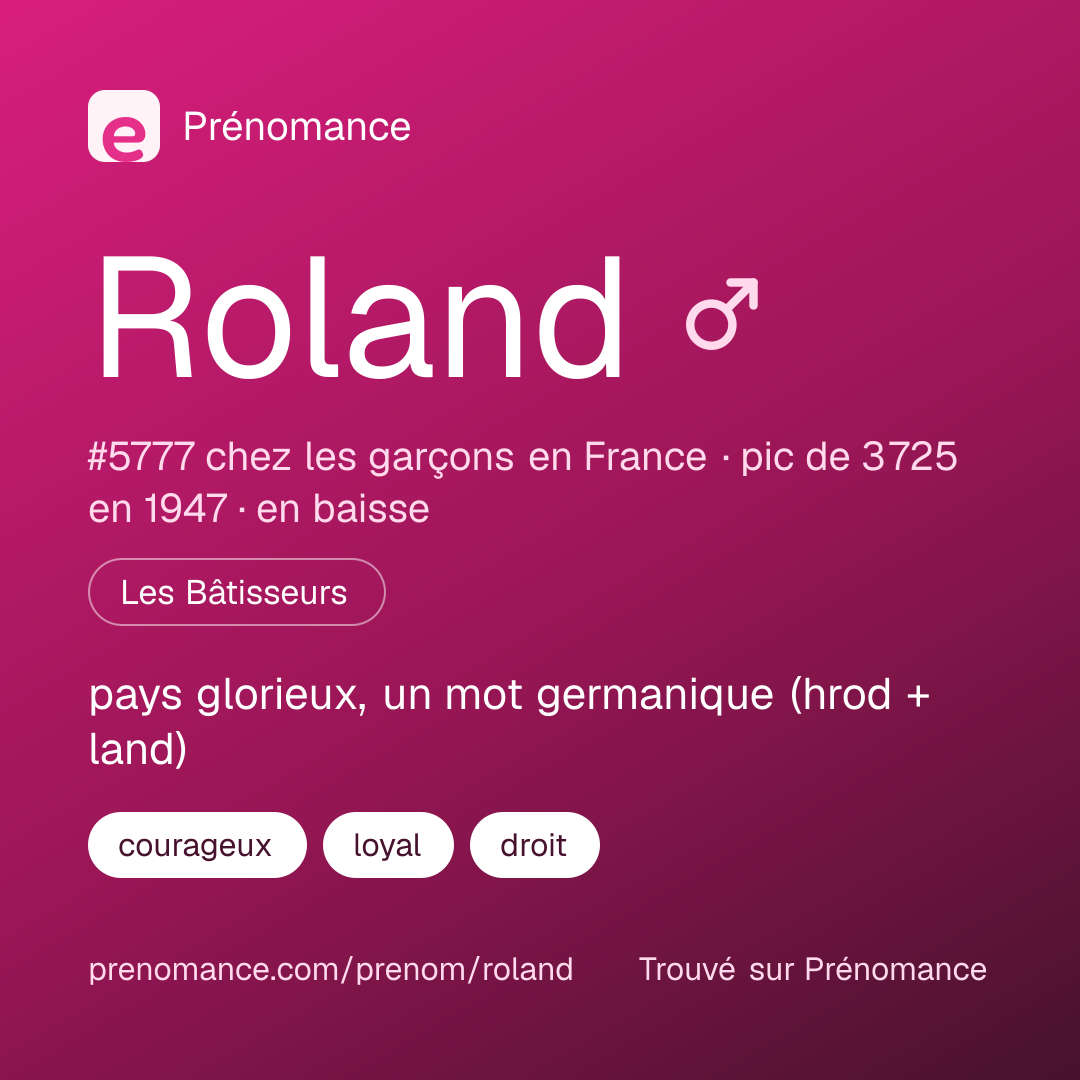 Carte de partage du prénom Roland