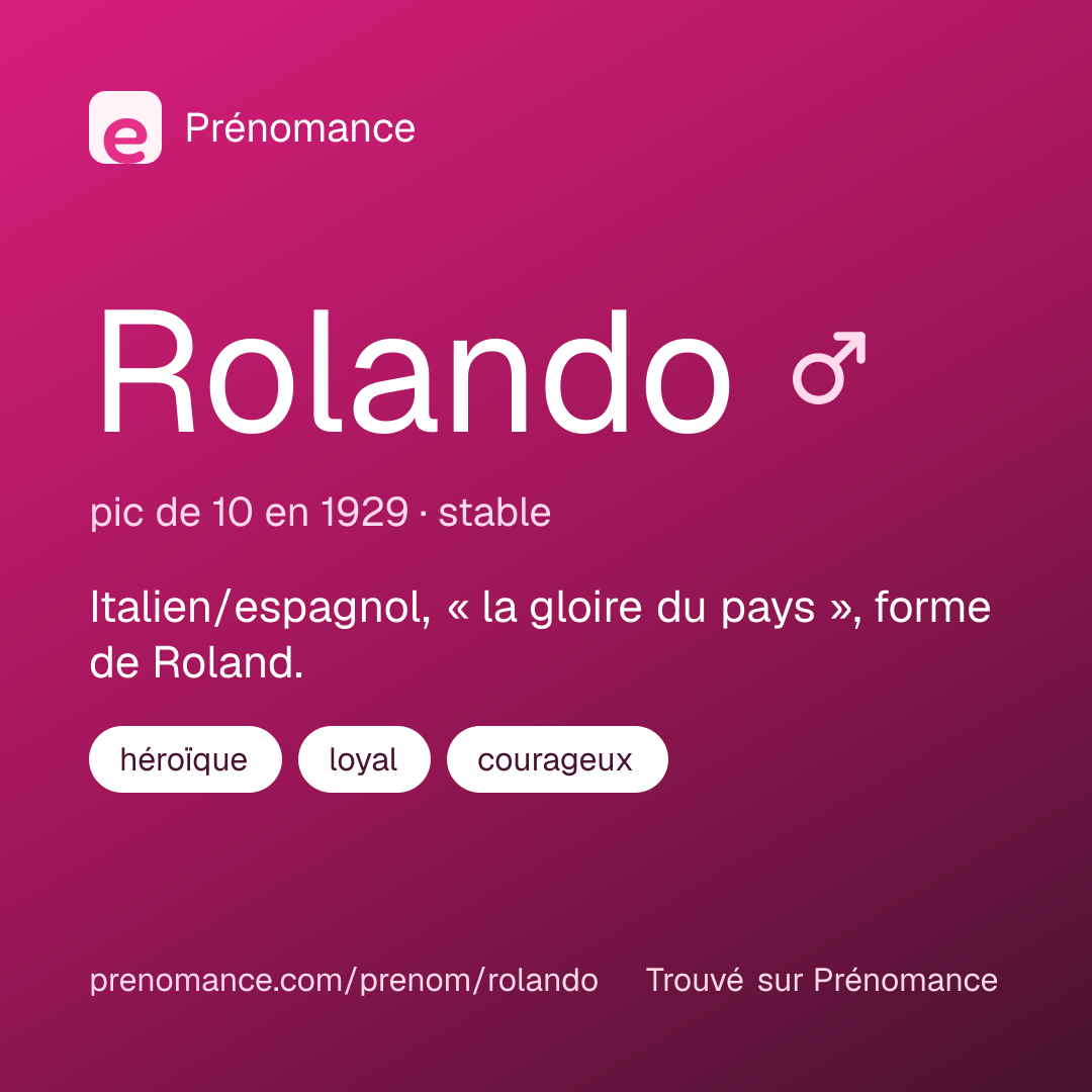 Carte de partage du prénom Rolando