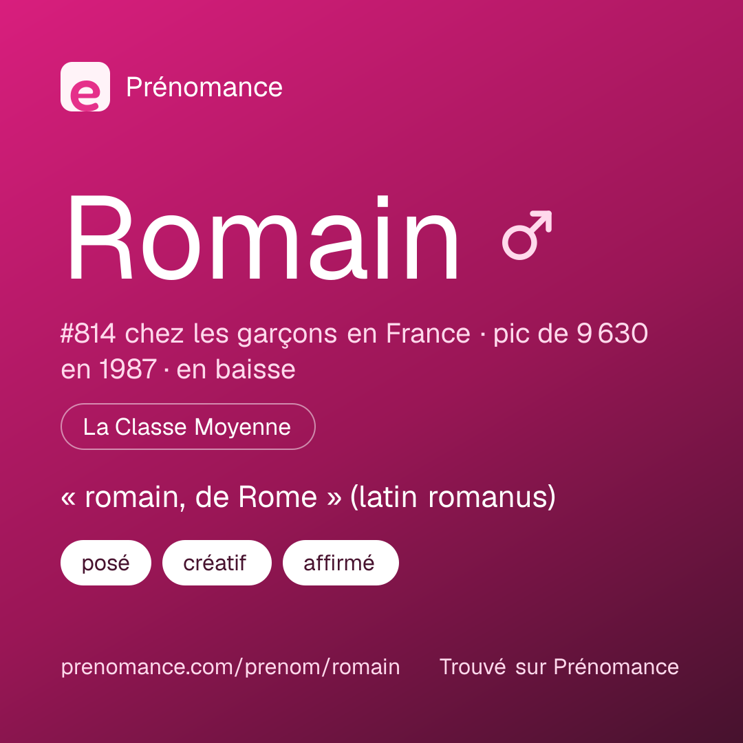 Carte de partage du prénom Romain