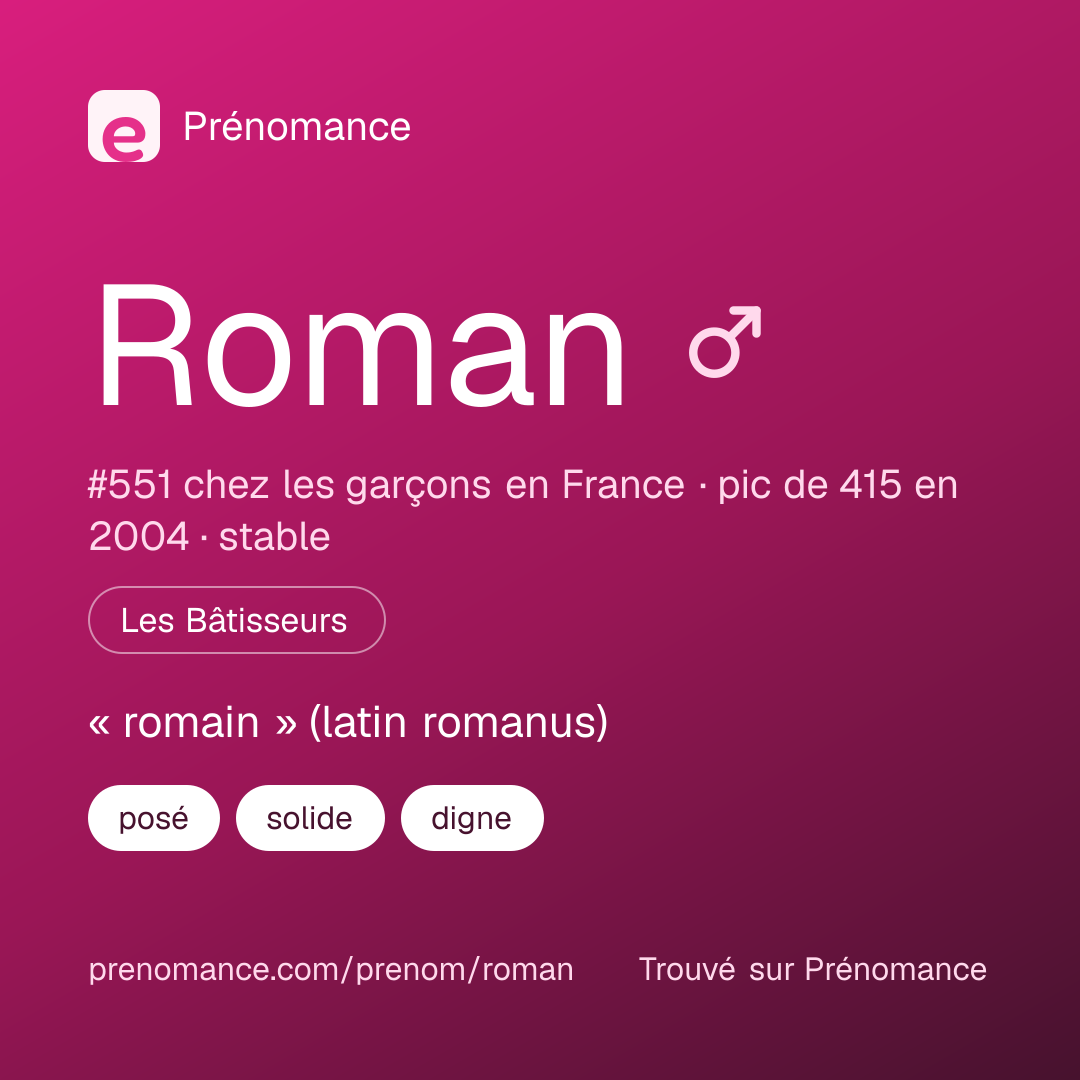 Carte de partage du prénom Roman