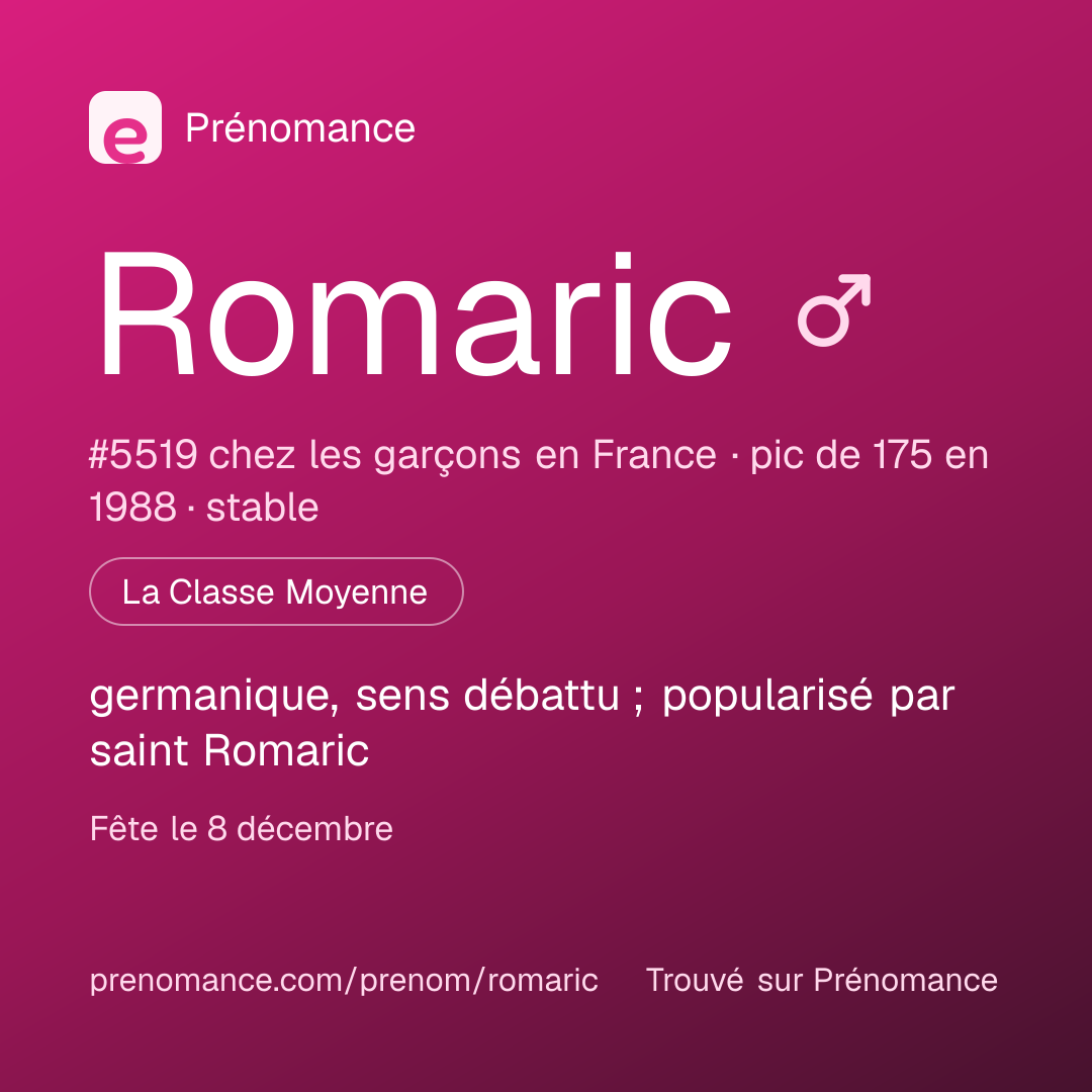 Carte de partage du prénom Romaric