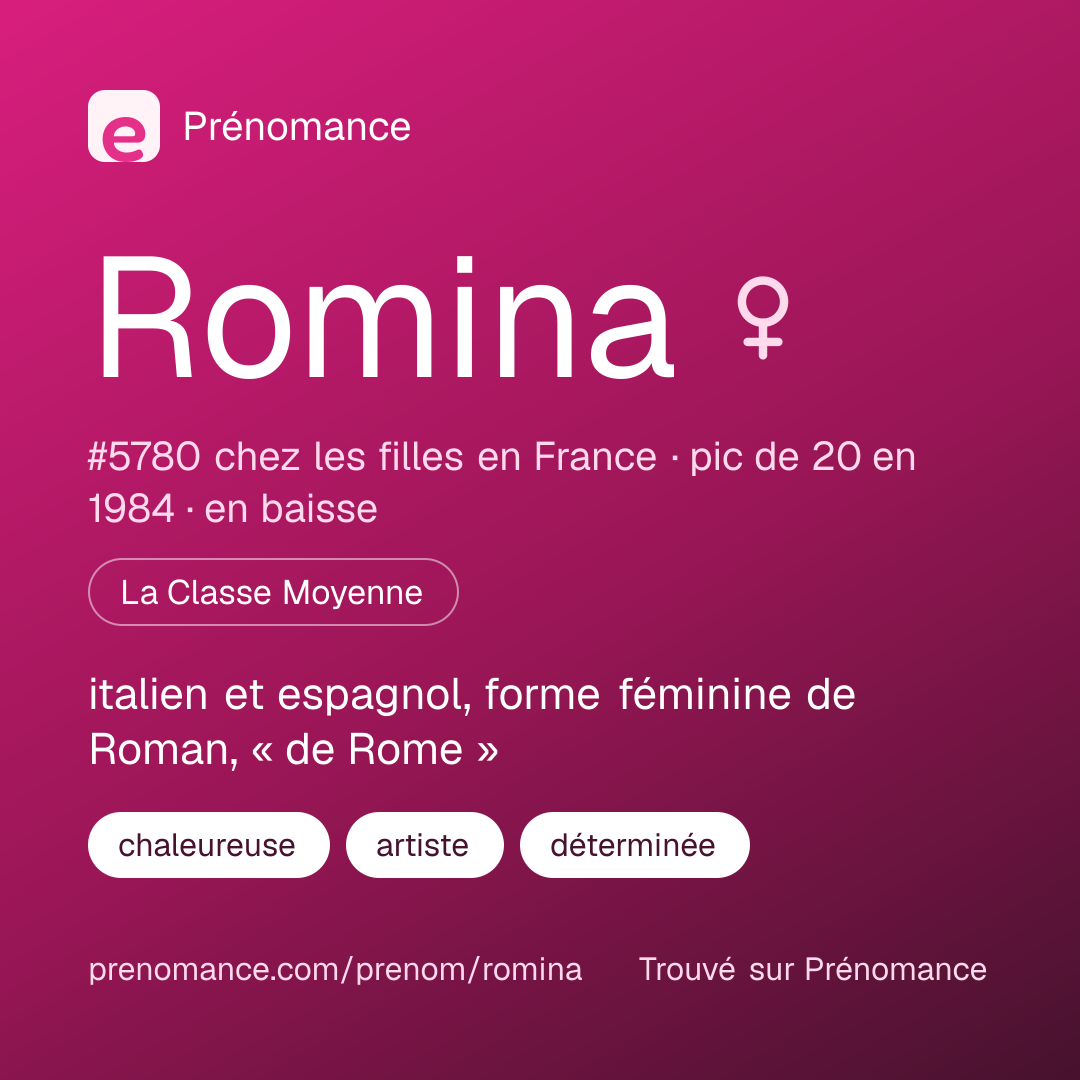 Carte de partage du prénom Romina