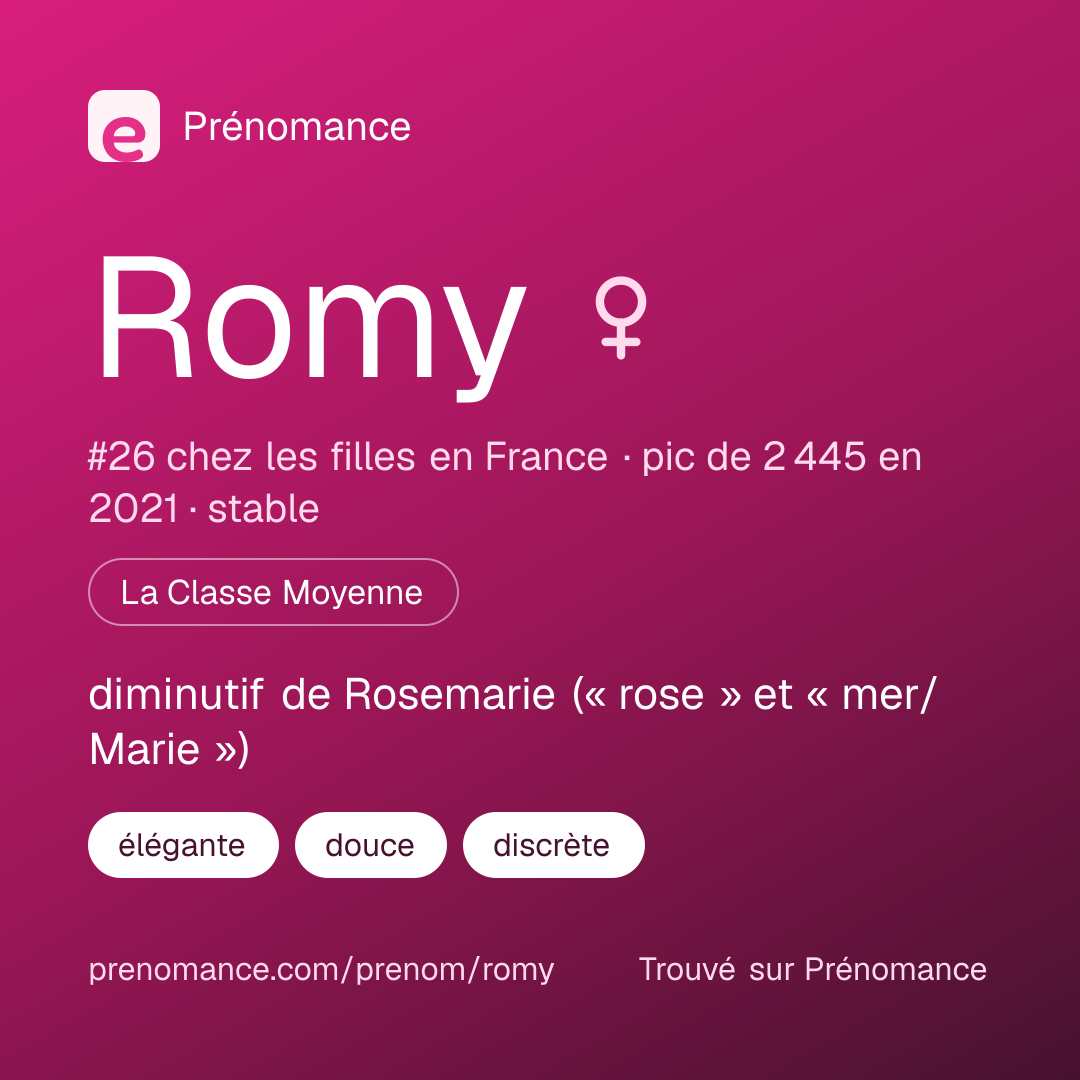 Carte de partage du prénom Romy