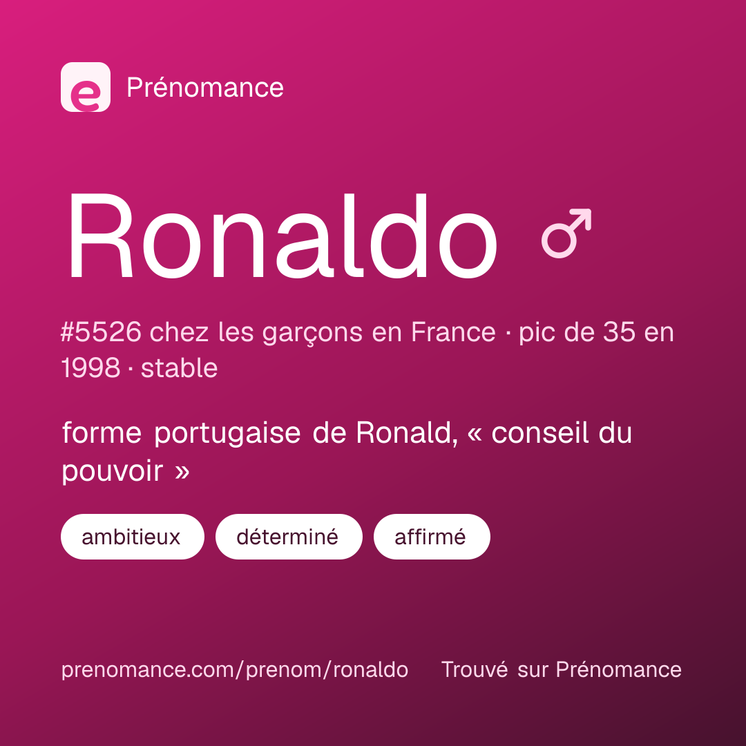 Carte de partage du prénom Ronaldo