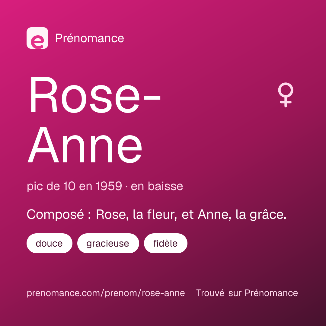 Carte de partage du prénom Rose-Anne
