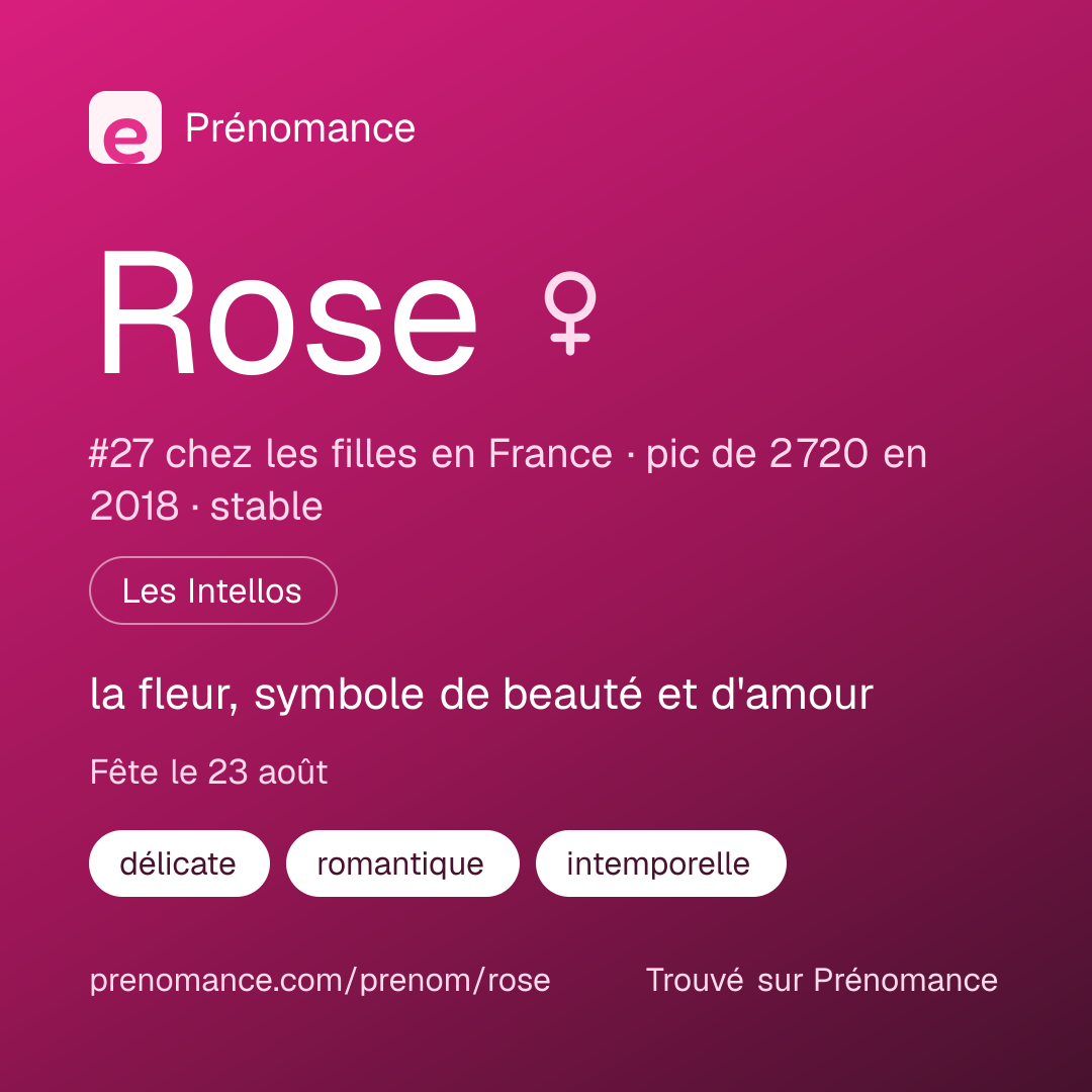Carte de partage du prénom Rose