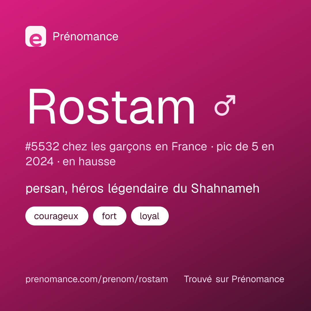 Carte de partage du prénom Rostam