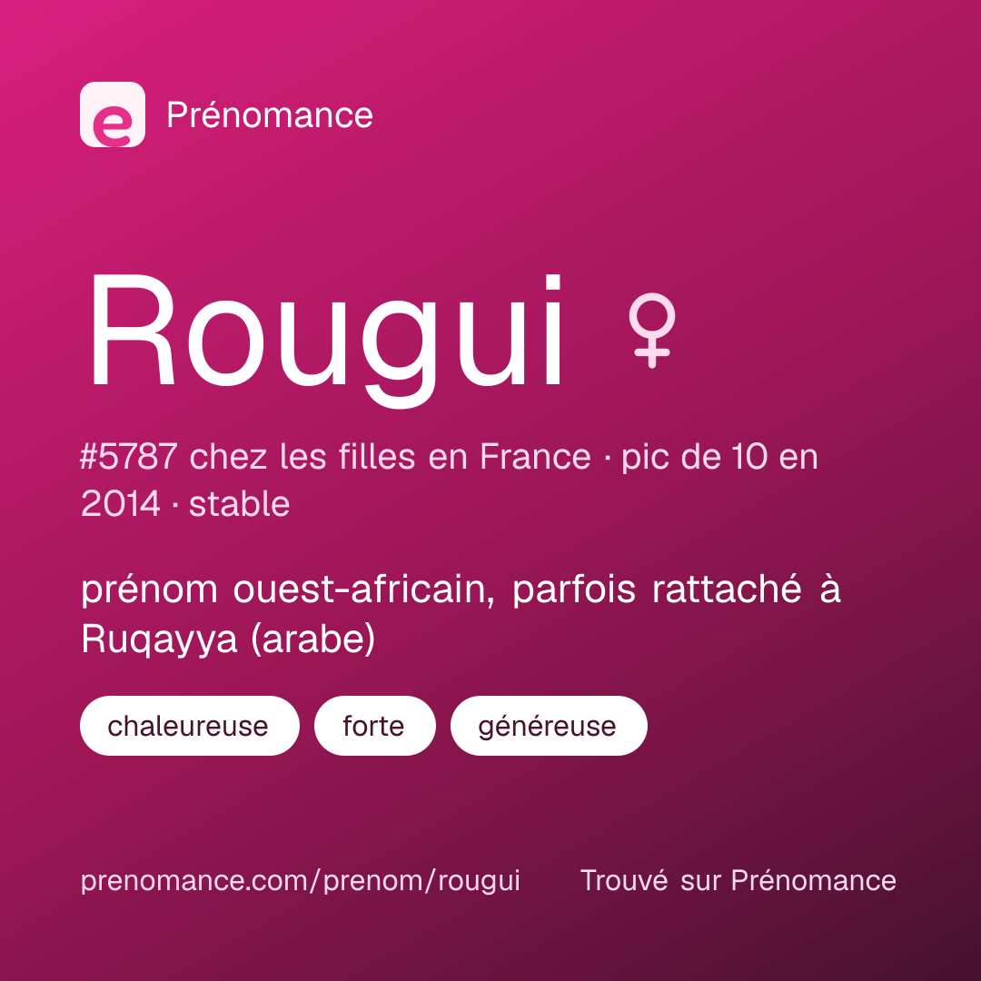 Carte de partage du prénom Rougui