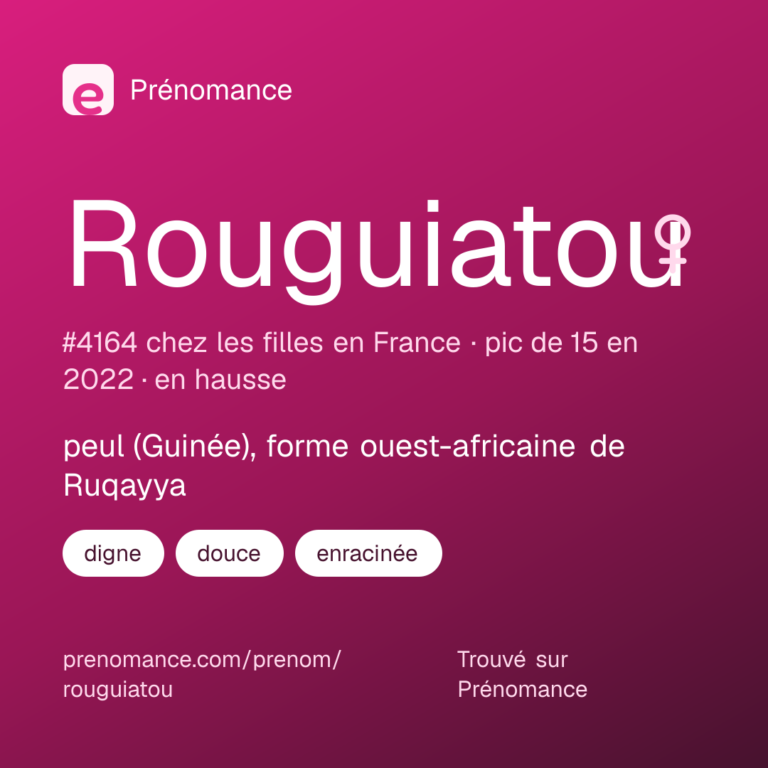 Carte de partage du prénom Rouguiatou