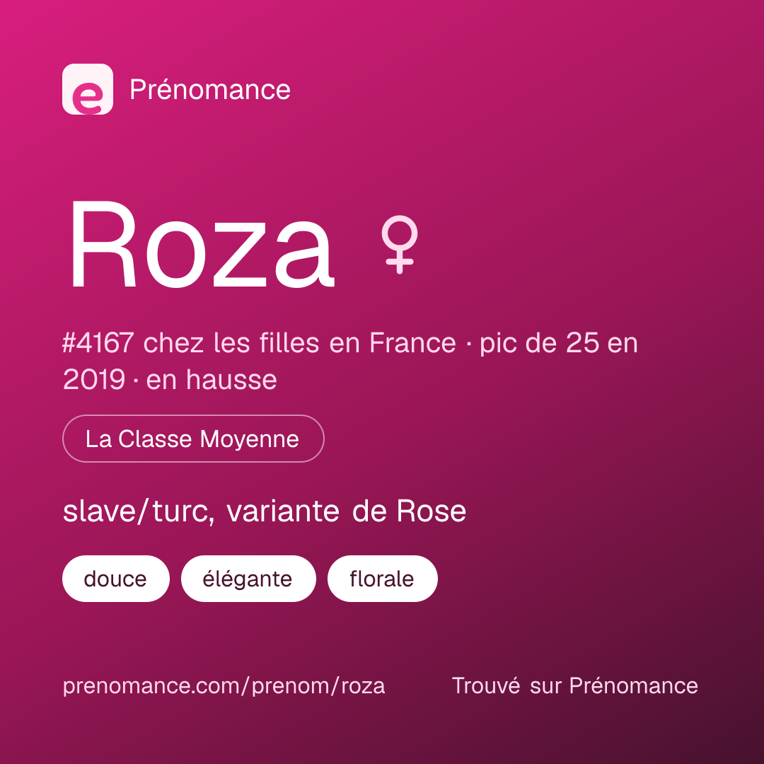 Carte de partage du prénom Roza