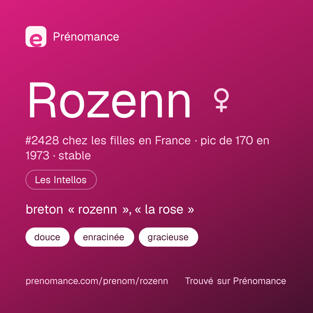 Carte de partage du prénom Rozenn