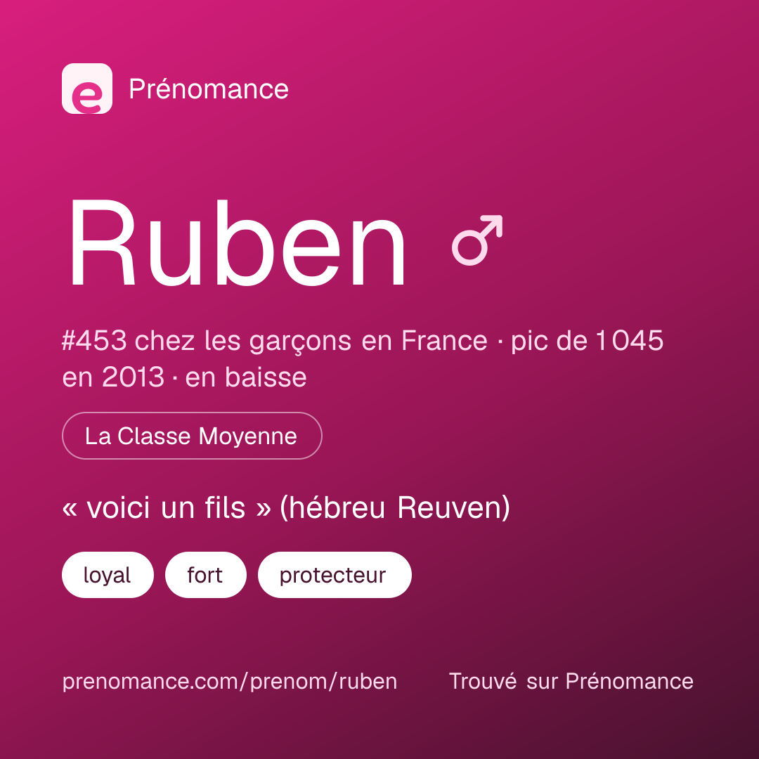 Carte de partage du prénom Ruben