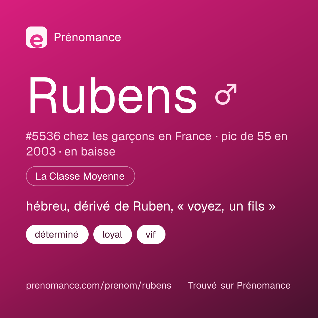 Carte de partage du prénom Rubens