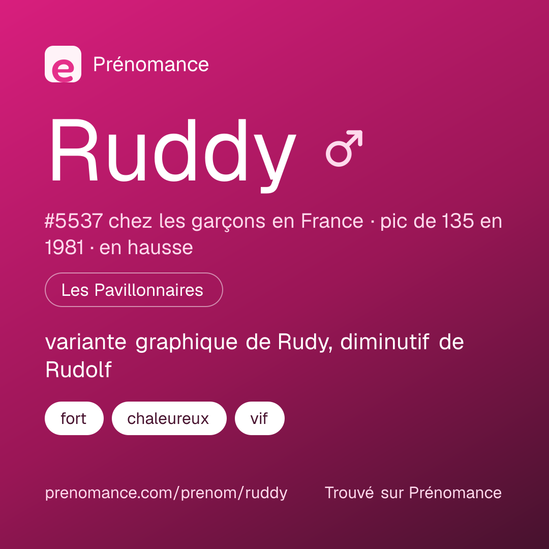 Carte de partage du prénom Ruddy