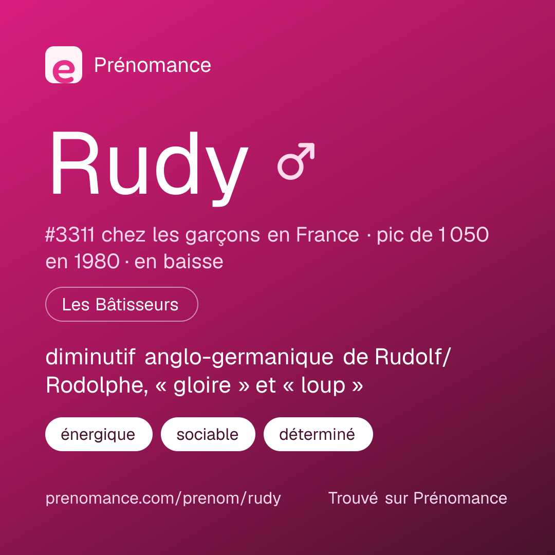 Carte de partage du prénom Rudy