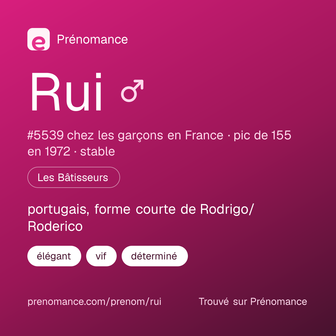 Carte de partage du prénom Rui