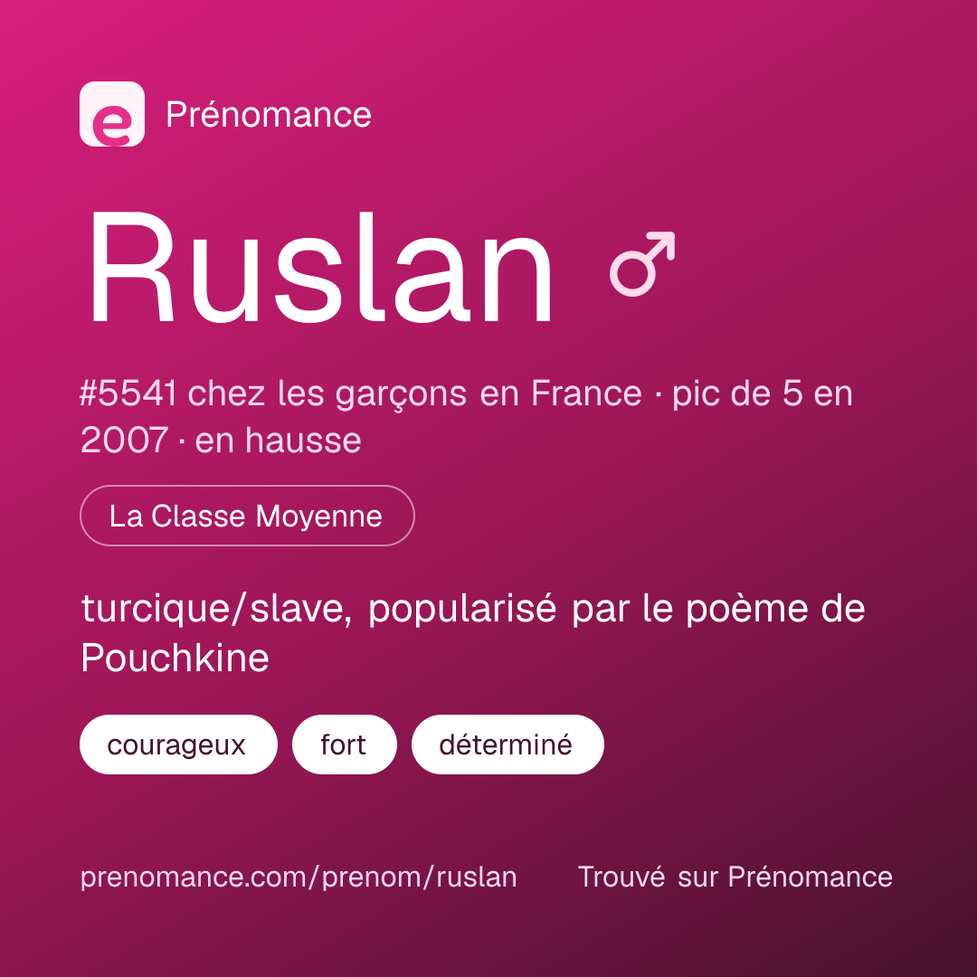 Carte de partage du prénom Ruslan