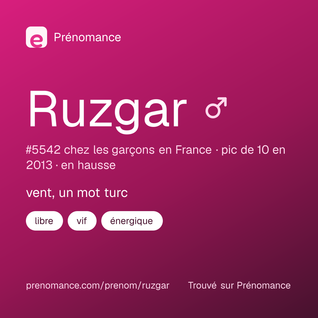 Carte de partage du prénom Ruzgar