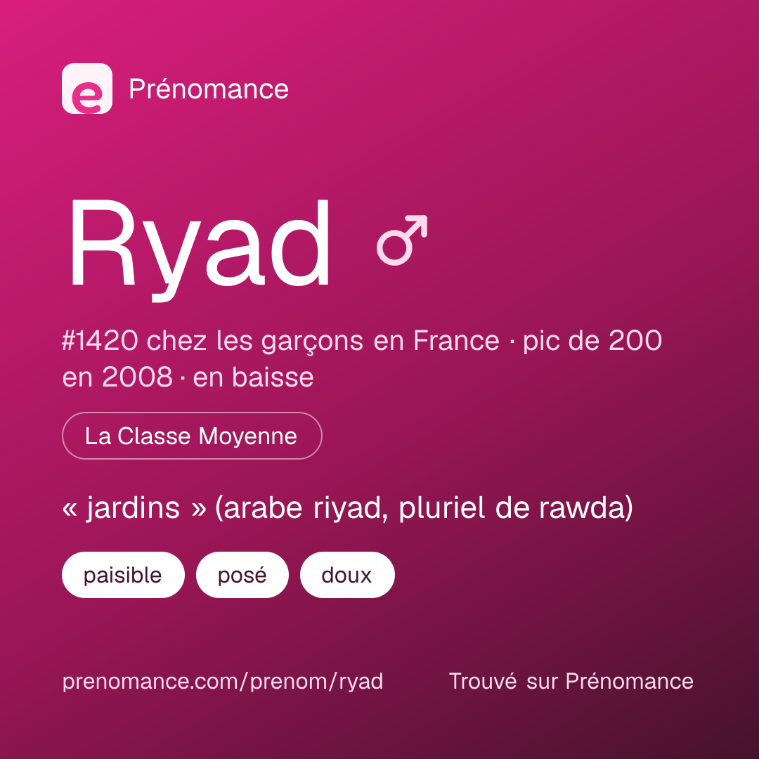 Carte de partage du prénom Ryad