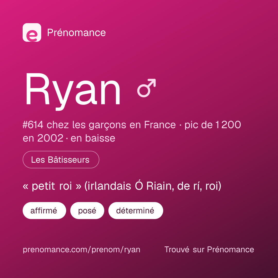 Carte de partage du prénom Ryan