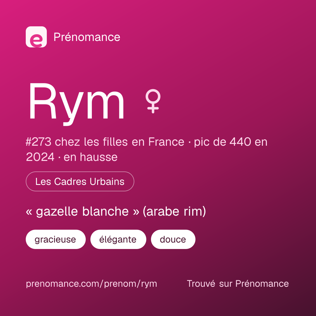 Carte de partage du prénom Rym