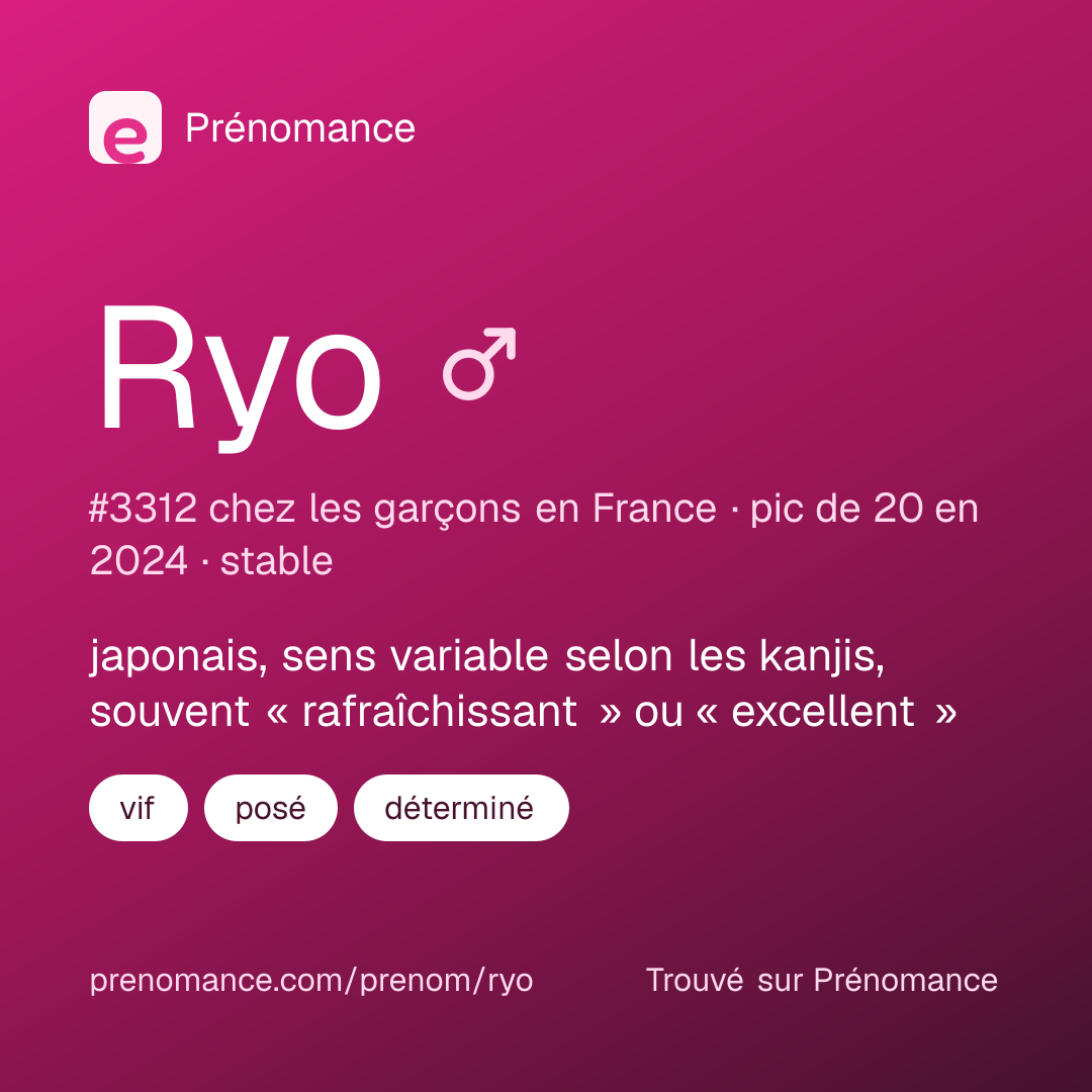 Carte de partage du prénom Ryo