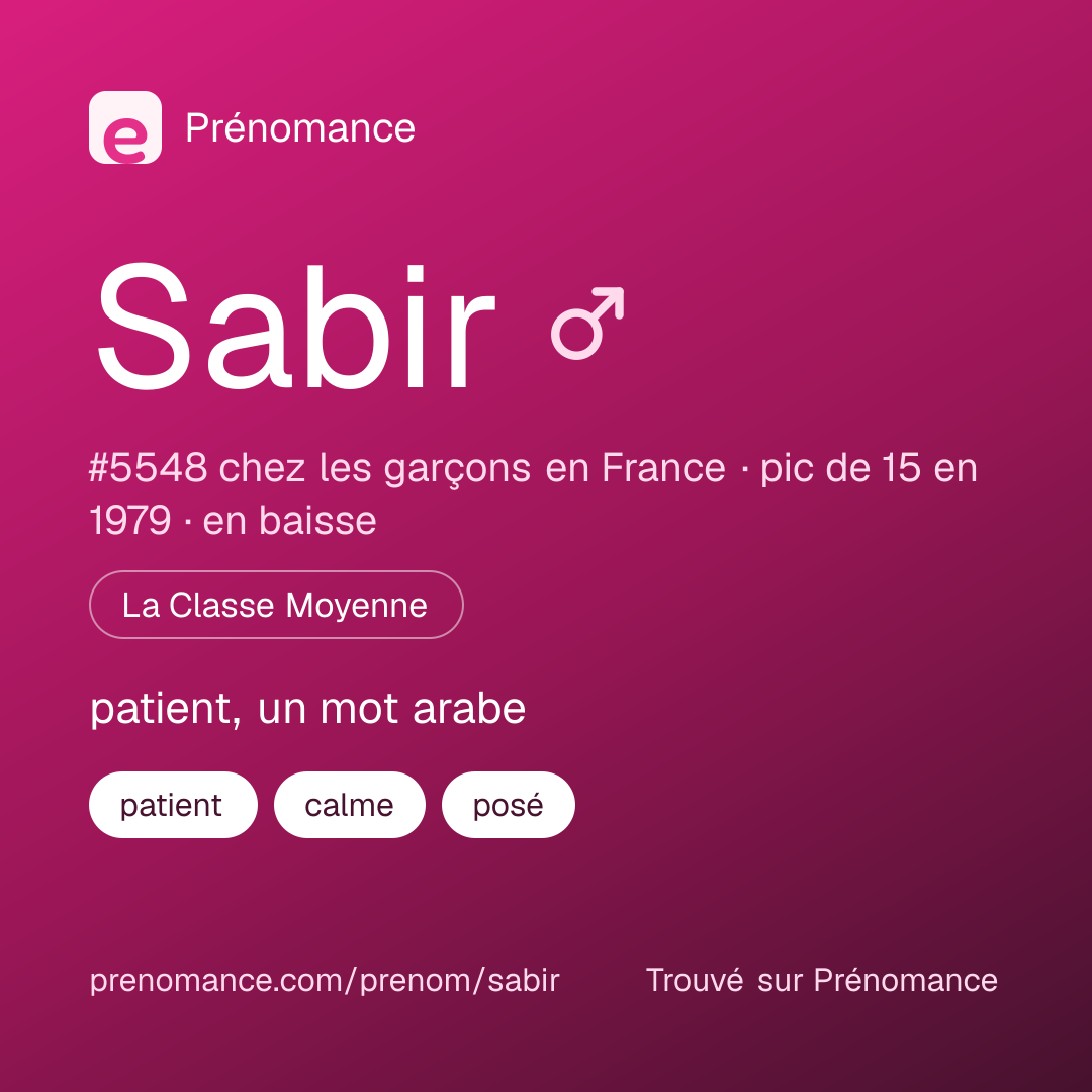 Carte de partage du prénom Sabir