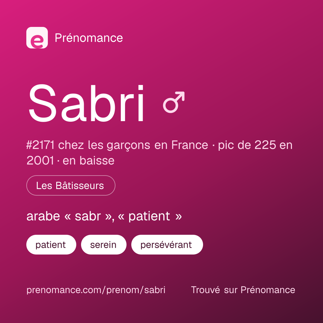 Carte de partage du prénom Sabri