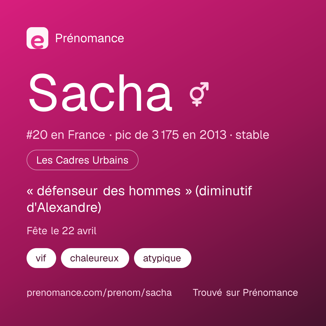 Carte de partage du prénom Sacha