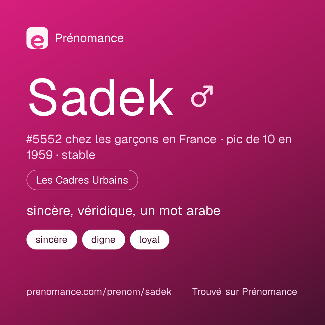 Carte de partage du prénom Sadek