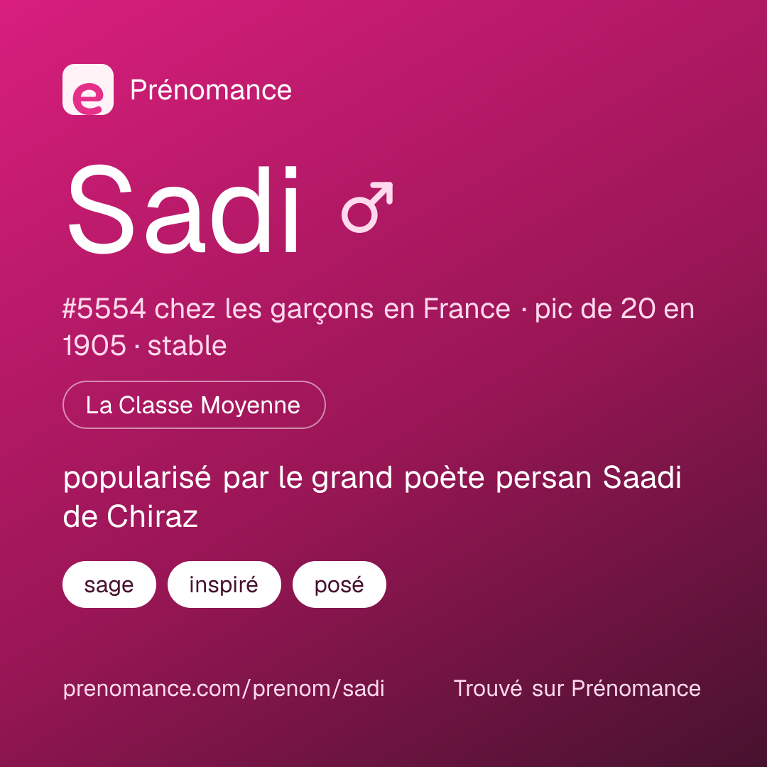 Carte de partage du prénom Sadi