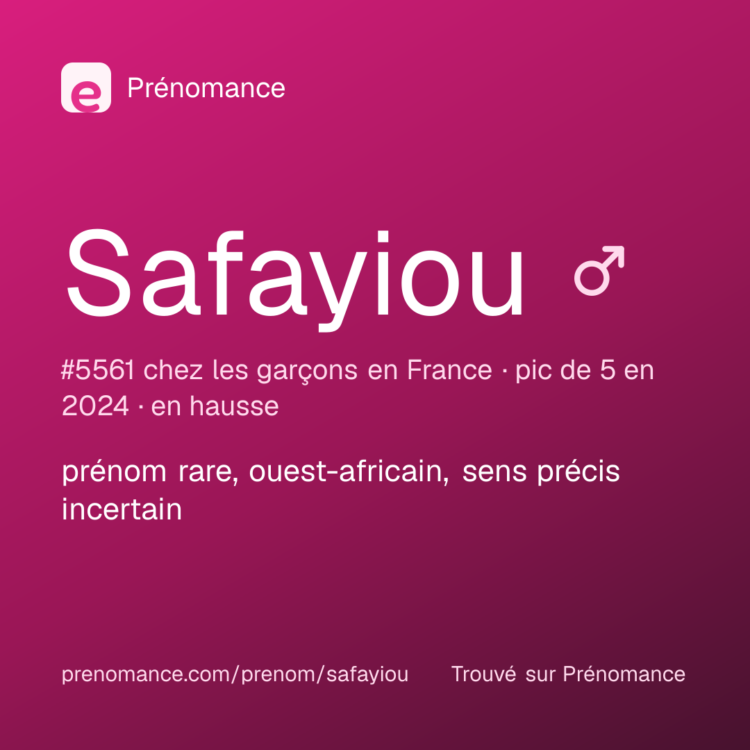 Carte de partage du prénom Safayiou